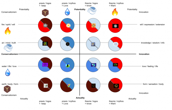 The Great Hexadecimal (ELEMENTS)